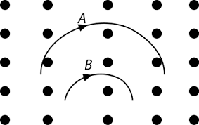 Two particles A and B of masses mA and mB respectively and having the same  charge are moving in a plane. A uniform magnetic field exists perpendicular  to this plane. The speed