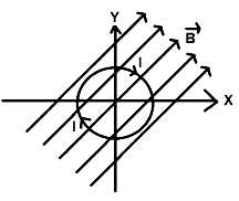 A circular loop of radius R = 20 cm is placed in a uniform magnetic field B  = 2 Tesla in xy - Plane as shown in figure. - Sarthaks eConnect | Largest  Online Education Community