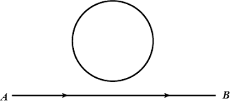 An electron moves along the line AB, which lies in the same plane as a circular  loop of conducting wires as shown in the diagram will be the direction of current  induced