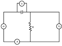 The diagram shows a capacitor C and resistor R connected in series to an ac  source. - Sarthaks eConnect | Largest Online Education Community