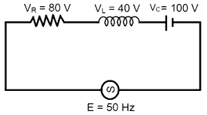 The value of alternating emf E in the given ckt will be. - Sarthaks  eConnect | Largest Online Education Community