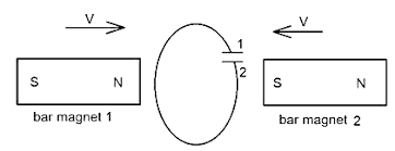 Two identical magnets moving towards a coil connecting a condenser at rear  side shown in fig., with equal speed from opposite sides. -  Studyrankersonline