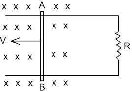 Consider the situation shown in the figure. The wire AB is sliding on the fixed  rails with a constant velocity v. - Sarthaks eConnect | Largest Online  Education Community