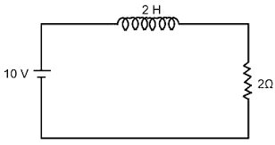 In the figure the magnetic energy stored in the coil is - Sarthaks eConnect  | Largest Online Education Community