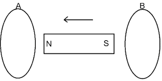 A bar magnet is moving along the common axis of two coils A &B towards A.  current is induced in - Sarthaks eConnect | Largest Online Education  Community